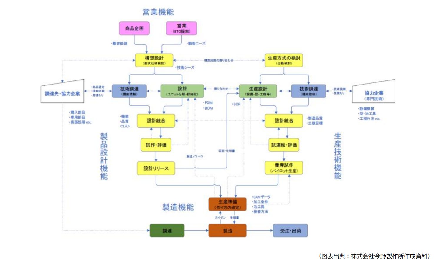 製造業DX取組事例集｜経済産業省