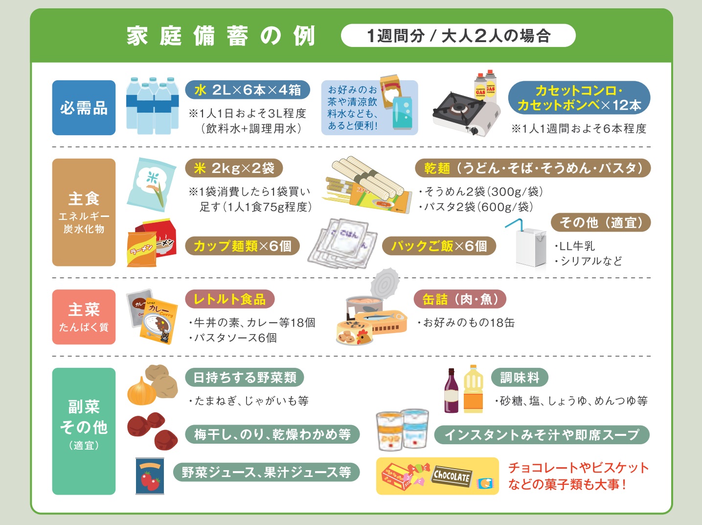 農林水産省「災害時に備えた食品ストックガイド」