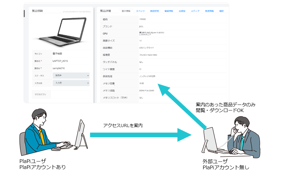 アカウントがなくてもOK！P l a P i の商品データを手軽に共有